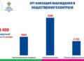 О наблюдении на выборах