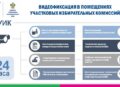 Видеофиксация в помещениях участковых избирательных комиссий