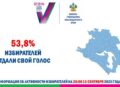 Явка избирателей на 20:00 13 сентября 2025 года