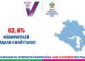 Явка избирателей на 15:00 14 сентября 2025 года