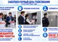 Завершился первый день голосования