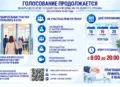 Второй день голосования